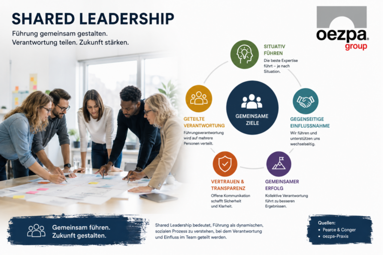 Shared Leadership – funktioniert das?