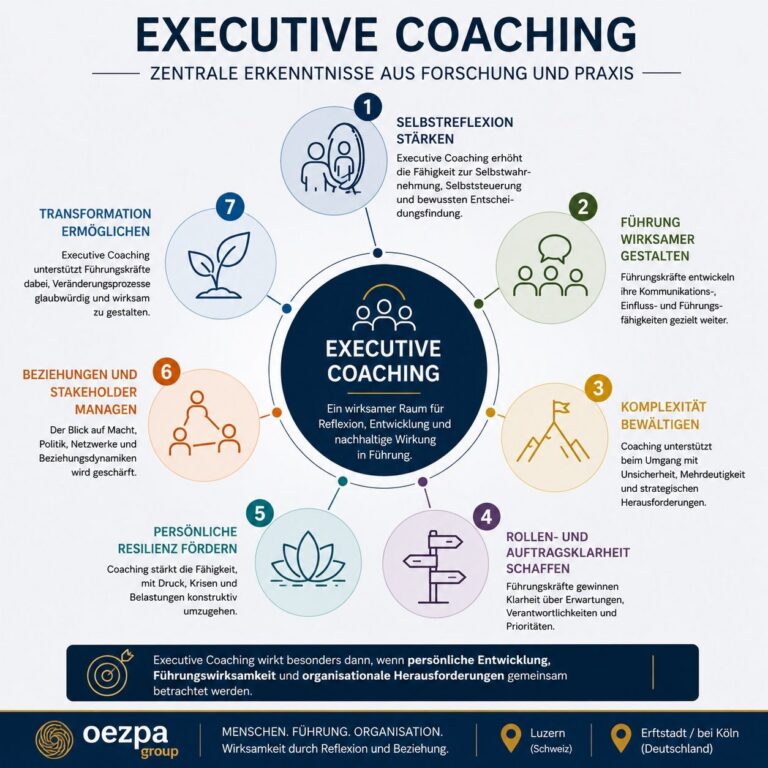 Jetzt anmelden: 54. Coaching-Weiterbildung startet am 18.–19. September