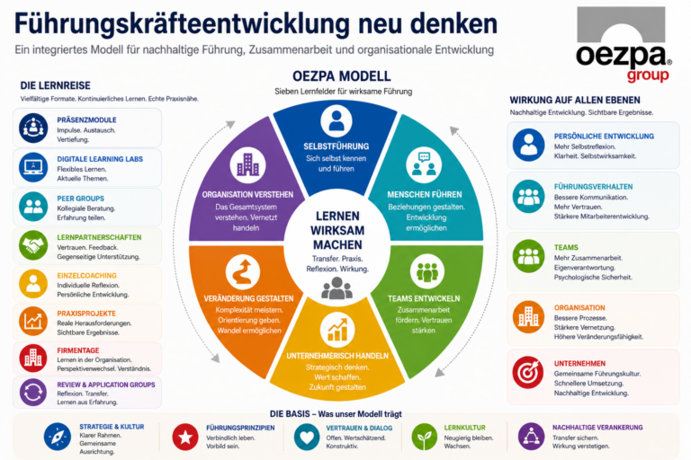Führungskräfteentwicklung neu denken – warum Firmentage der Schlüssel zu nachhaltigem Leadership sind