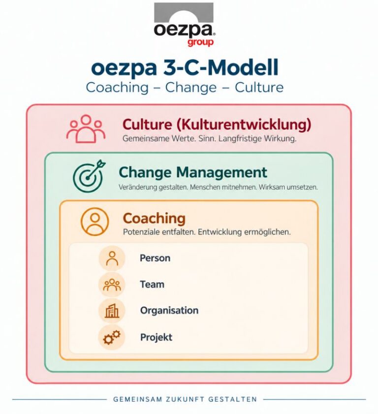 oezpa 3-C-Modell: Coaching – Change – Culture